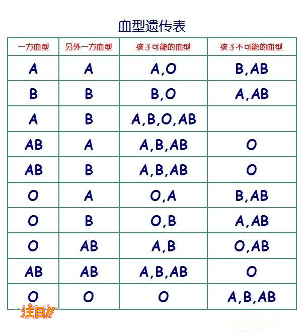 襄阳司法DNA亲子鉴定需要怎么做,襄阳司法亲子鉴定价格收费